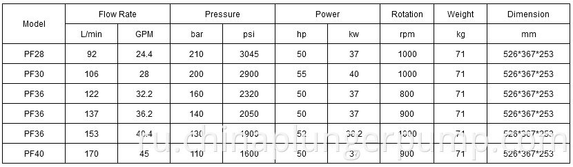 Industrial Pressure Plunger Pump